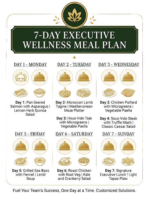 7 Day Plan